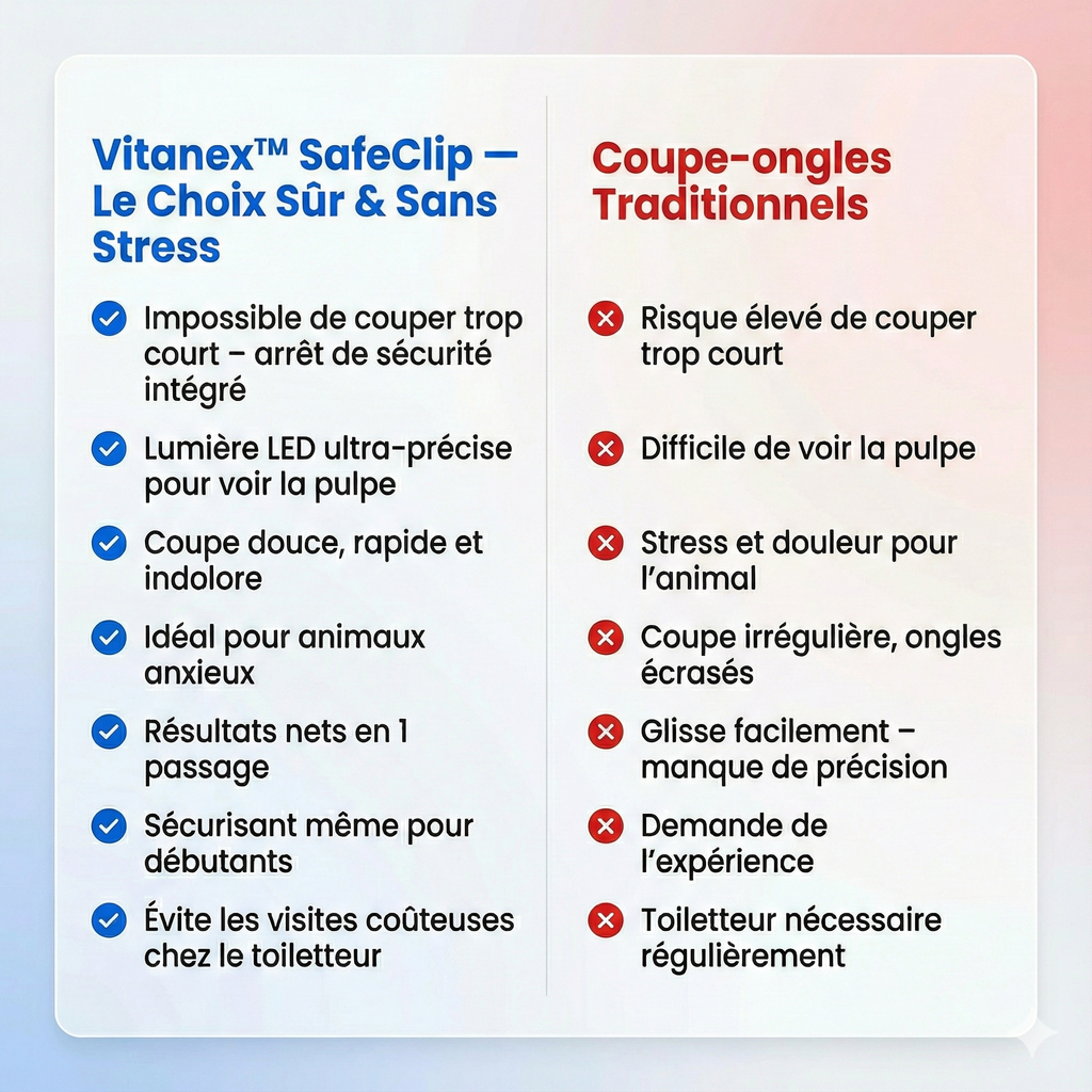 PAWSR™ – Coupez les griffes sans risque ni stress