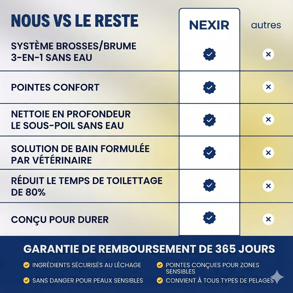 PAWSR™ Brosse de Toilettage 3-en-1