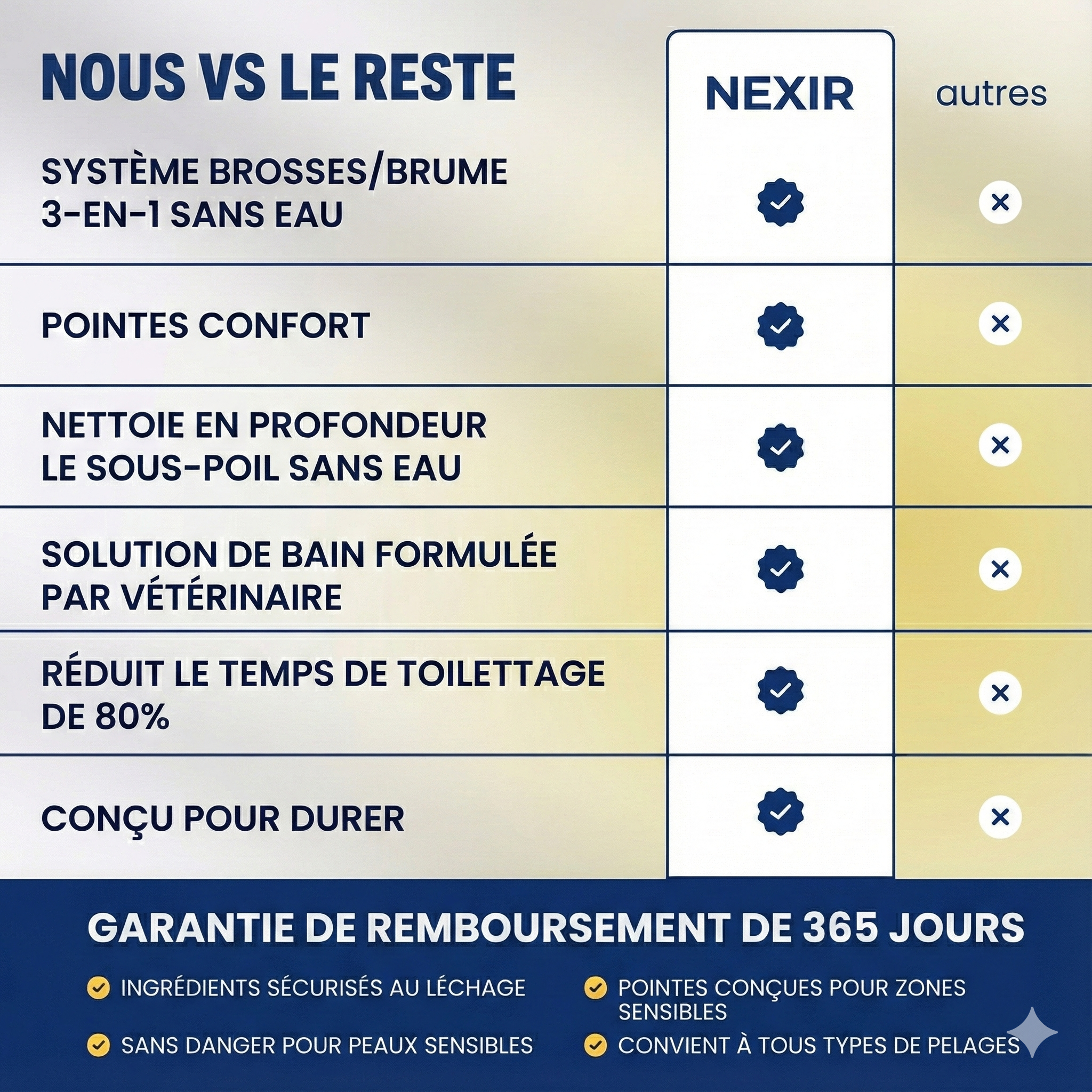 PAWSR™ Brosse de Toilettage 3-en-1