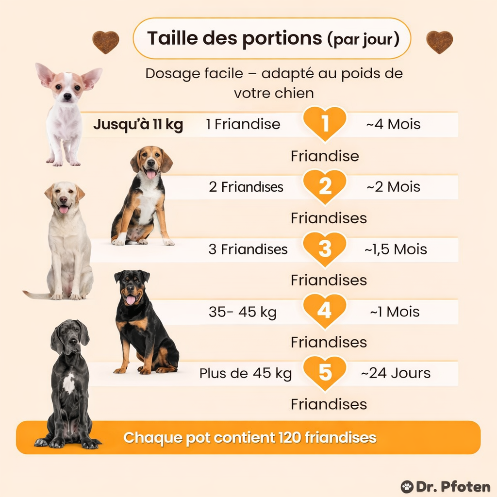 Traitements contre les démangeaisons et les allergies